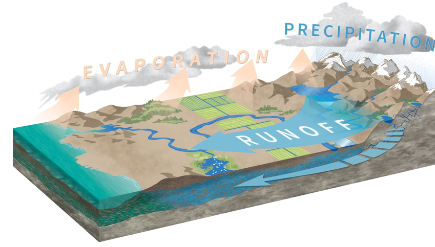 water cycle image